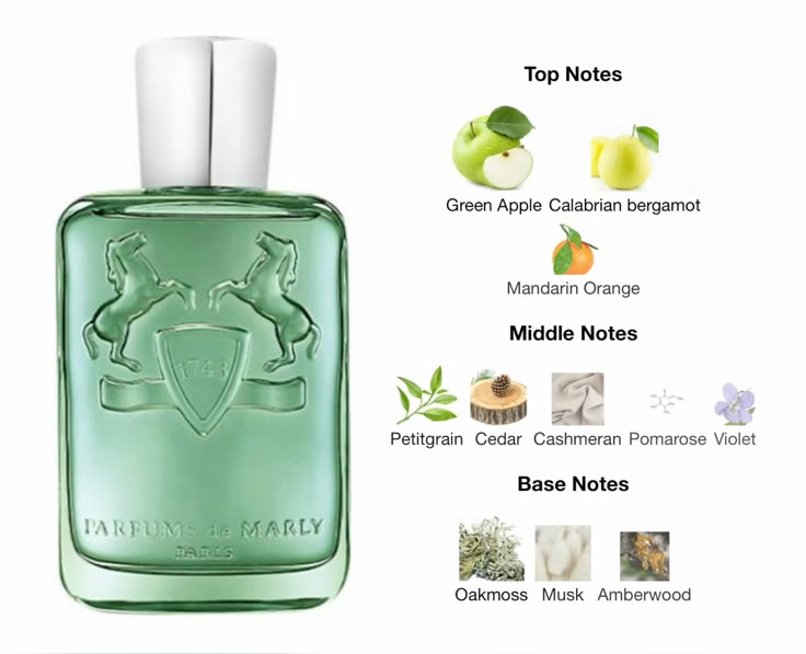 De Marly Greenley EDP Parfum 125ml